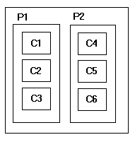 次の文は、この図について説明しています。