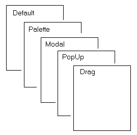 次の文は、この図について説明しています。