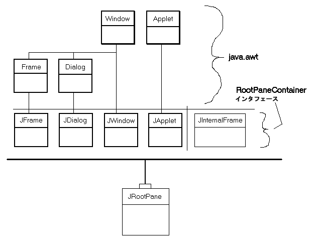 次の文は、この図について説明しています。