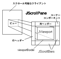 次の文は、この図について説明しています。