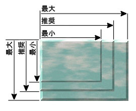 前の文は、この図について説明しています。