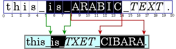 論理的強調表示 (文字が隣接)