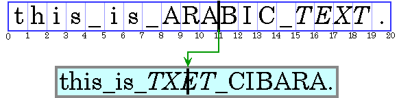 前の文で、このグラフィックスを説明しています。