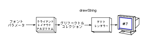 独自のレイアウトアルゴリズムの使用