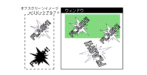 次のコンテキストでこのグラフィックスを説明します。