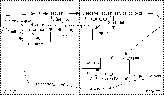 AService の説明図