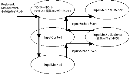 以後の文章で、この図について説明しています