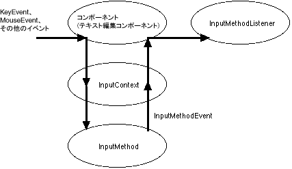 以後の文章で、この図について説明しています