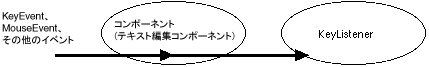 以後の文章で、この図について説明しています