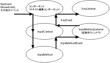 以後の文章で、この図について説明しています