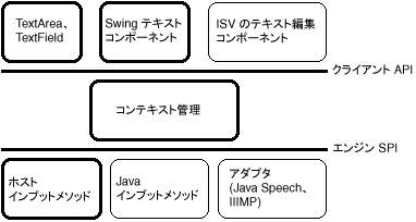 以後の文章で、この図について説明しています