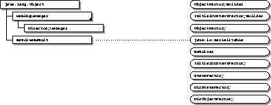 javax.naming.spi パッケージ