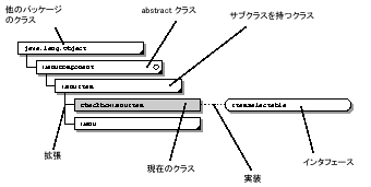 例題クラスの図