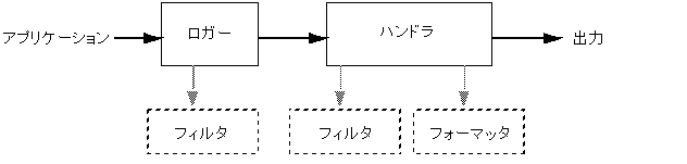 前のコンテキストがこのグラフィックスを説明しています。