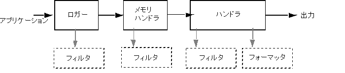 前のコンテキストがこのグラフィックスを説明しています。