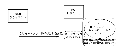 上記手順の最終ステップを図示する