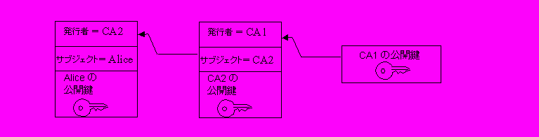 このイメージについては前の文脈で説明しています。