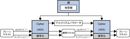 図 7: Cipher クラス