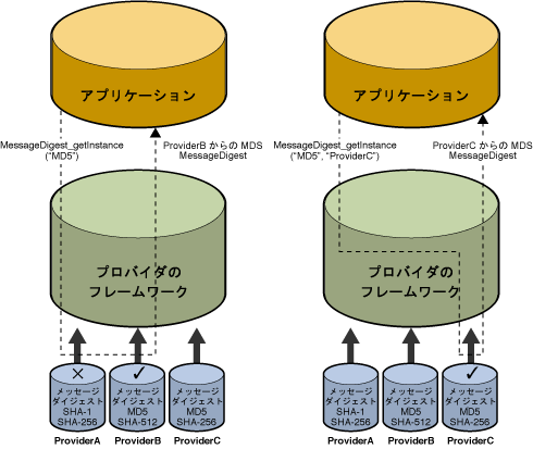 図 1: MD5 メッセージダイジェスト実装