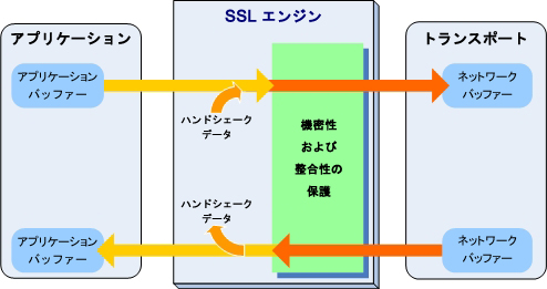 SSLEngine