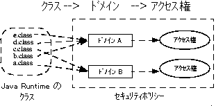 詳しい説明を参照