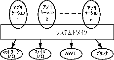 詳しい説明を参照