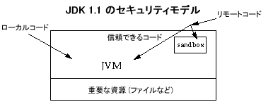 前の文でのこのグラフィックスを説明しています。