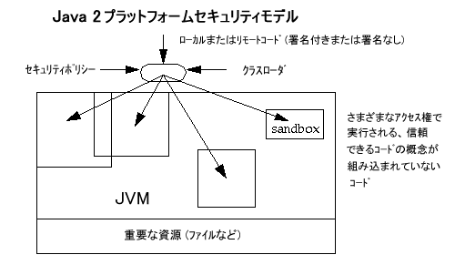 詳しい説明を参照