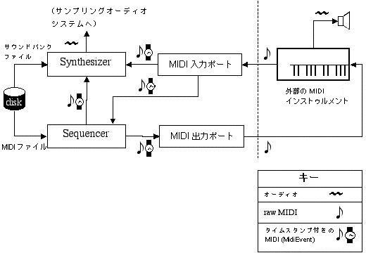 以後の文章で、この図について説明しています