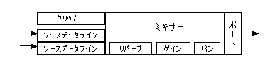 オーディオ出力用ラインの構成例