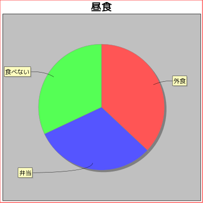 Jfreechart を使ったグラフ作成 グラフ全体の設定