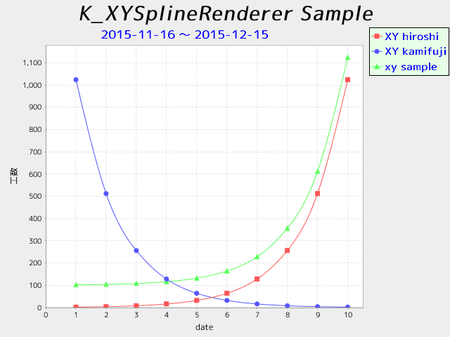 XYSplineRenderer のサンプルです。