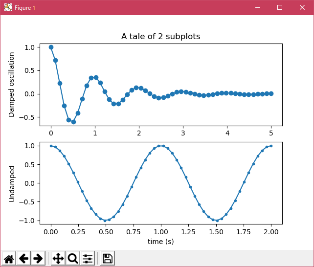 matplotlib-tutorial-multiple-subplots-in-one-figure