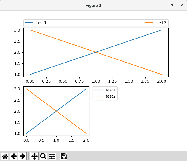 Matplotlib Tutorial Legend Guide