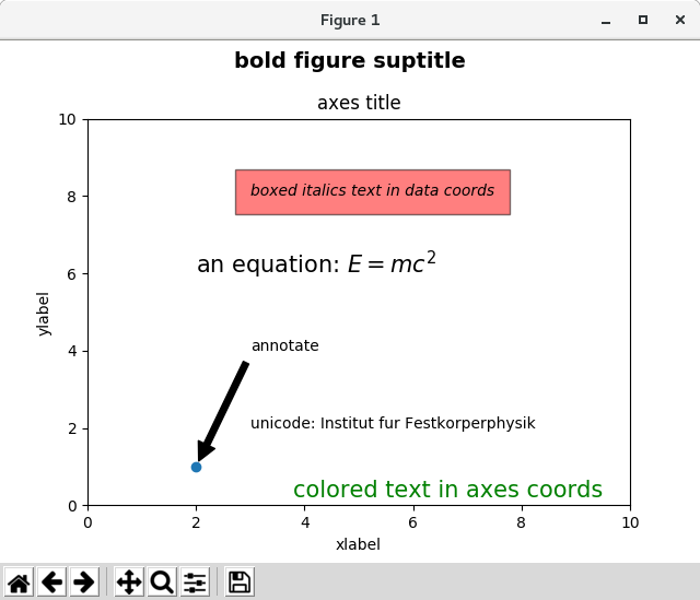 matplotlib Tutorial Matplotlib Plots
