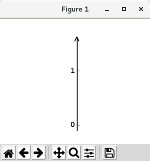 matplotlib Axis Direction Demo Step01