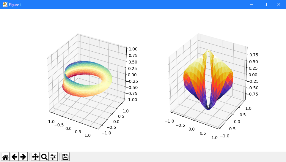 Matplotlib Tutorial The Mplot3d Toolkit