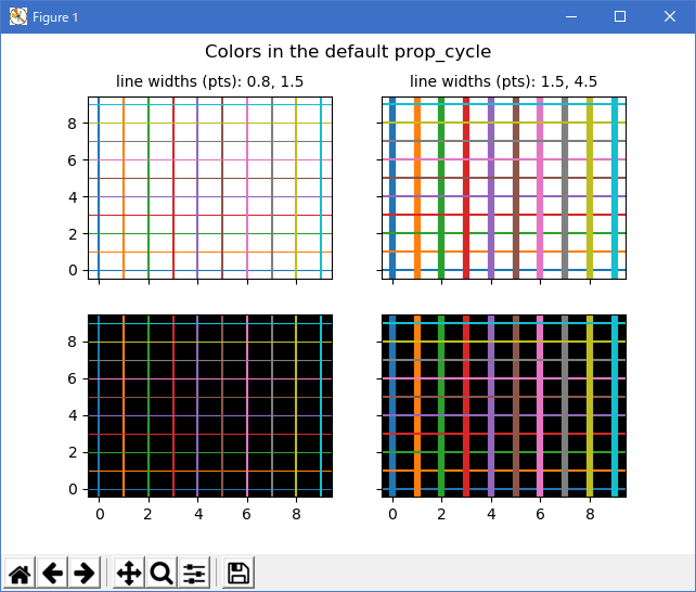matplotlib color_Examples 01_color_cycle_default