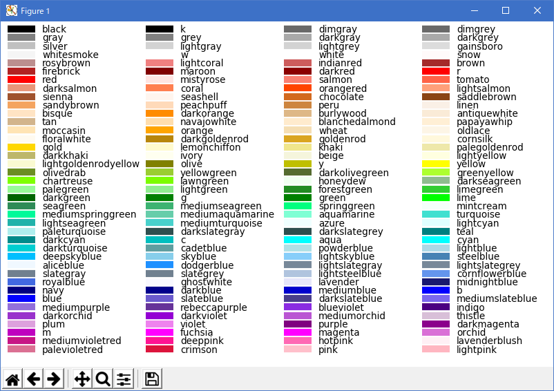 matplotlib color_Examples 04_named_colors