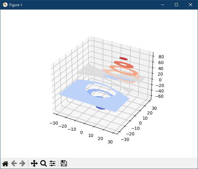 Matplotlib Mplot3d Examples 06 Contourf3d Demo