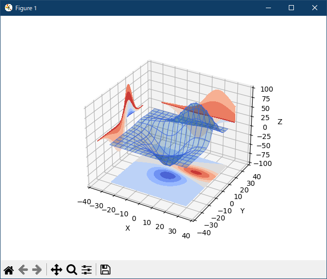 Matplotlib Mplot3d Examples 07 Contourf3d Demo2