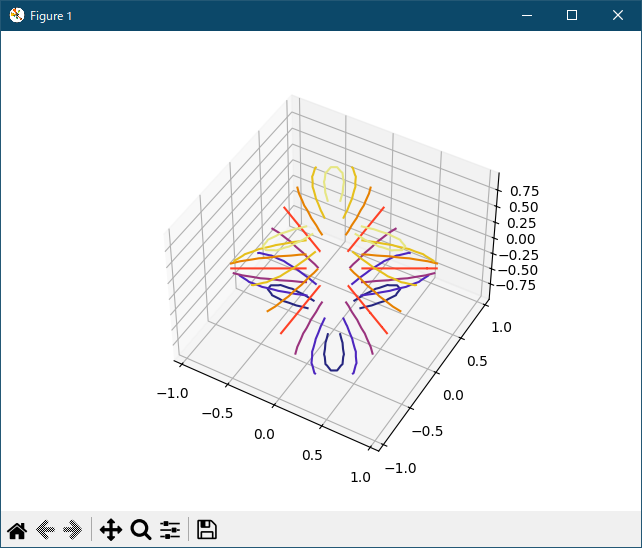 matplotlib mplot3d_Examples 25_tricontour3d_demo