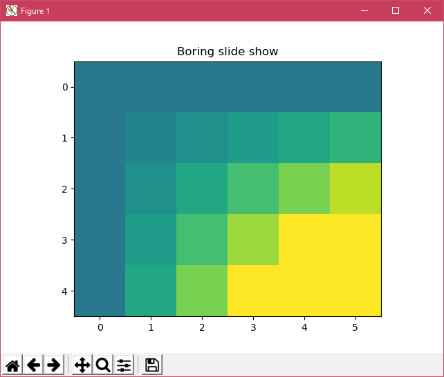 matplotlib-pylab-examples-examples-06-animation-demo