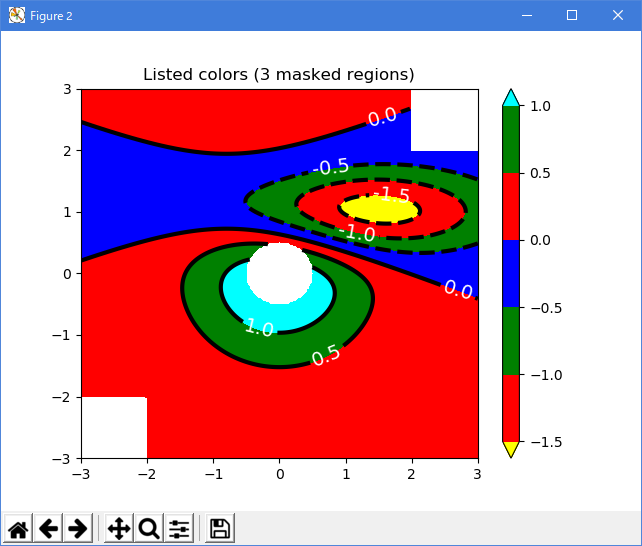 matplotlib pylab_examples_Examples 41_contourf_demo