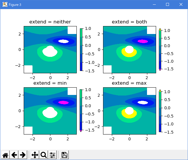 matplotlib pylab_examples_Examples 41_contourf_demo