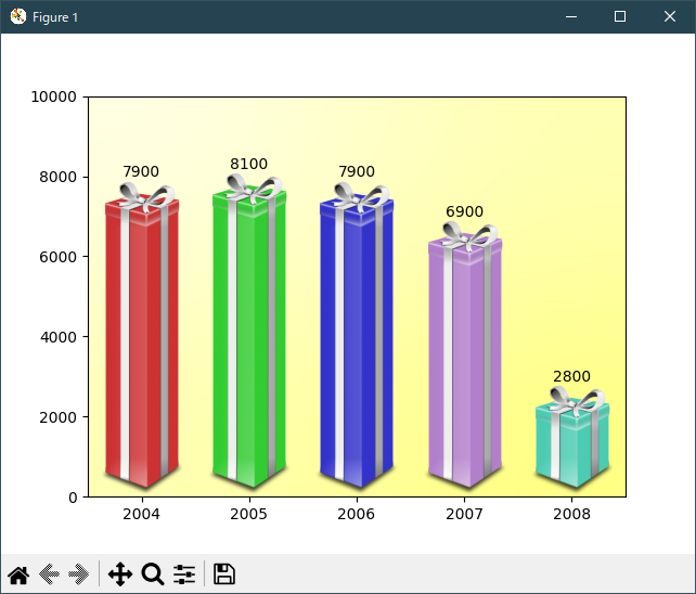 matplotlib pylab_examples_Examples 58_demo_ribbon_box
