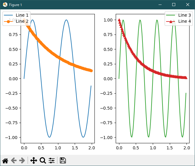 matplotlib pylab_examples_Examples 76_figlegend_demo