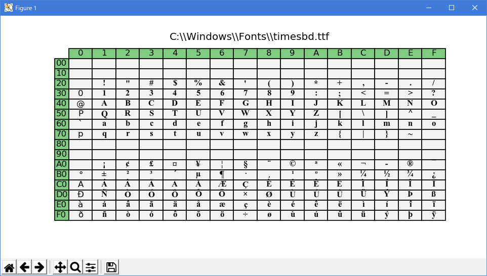 matplotlib pylab_examples_Examples 82_font_table_ttf