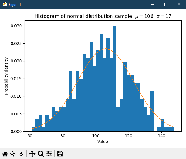 matplotlib pylab_examples_Examples 97_histogram_percent_demo