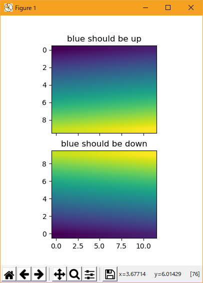matplotlib pylab_examples_Examples 05_image_origin